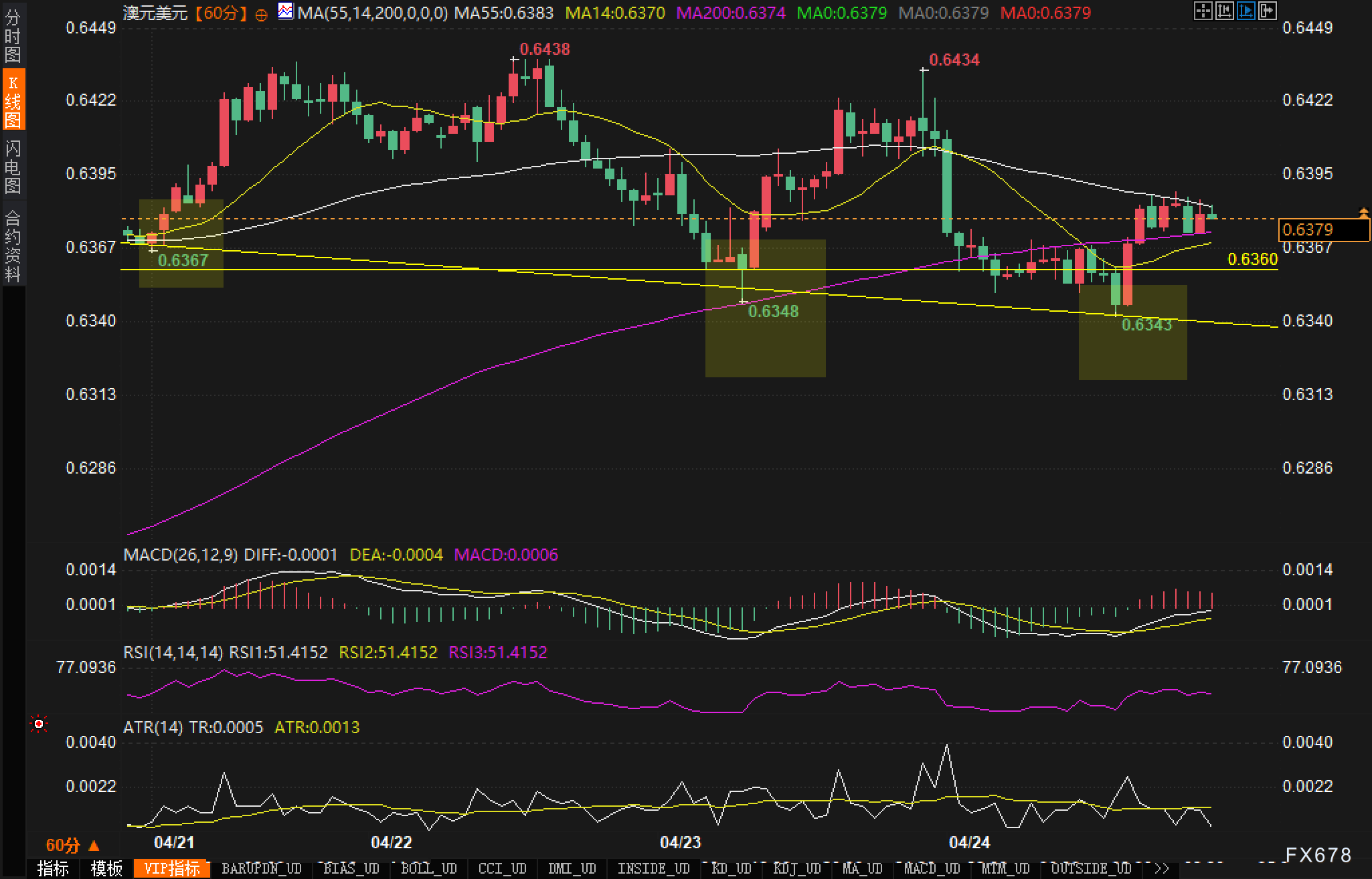 【XM官网】澳元反攻0.64:缓和的贸易关系能否撑起上行动能?(图2)