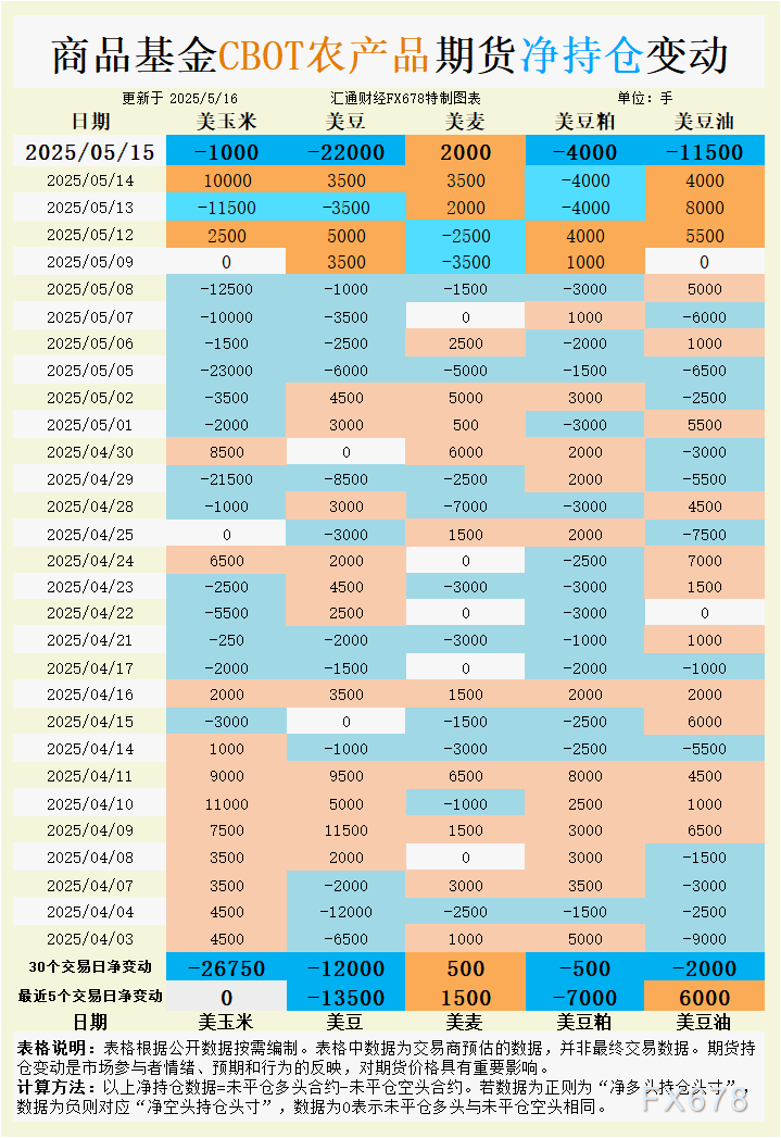 【XM官网】CBOT谷物多空博弈暗藏玄机:大豆暴跌、小麦独秀,下周行情如何演绎?(图1)