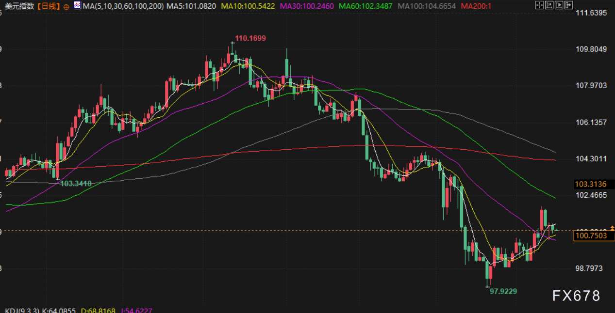 【XM官网】5月16日财经早餐:数据疲软+避险买盘推动金价上涨,美伊将达成核协议,油价回落近2%(图5)