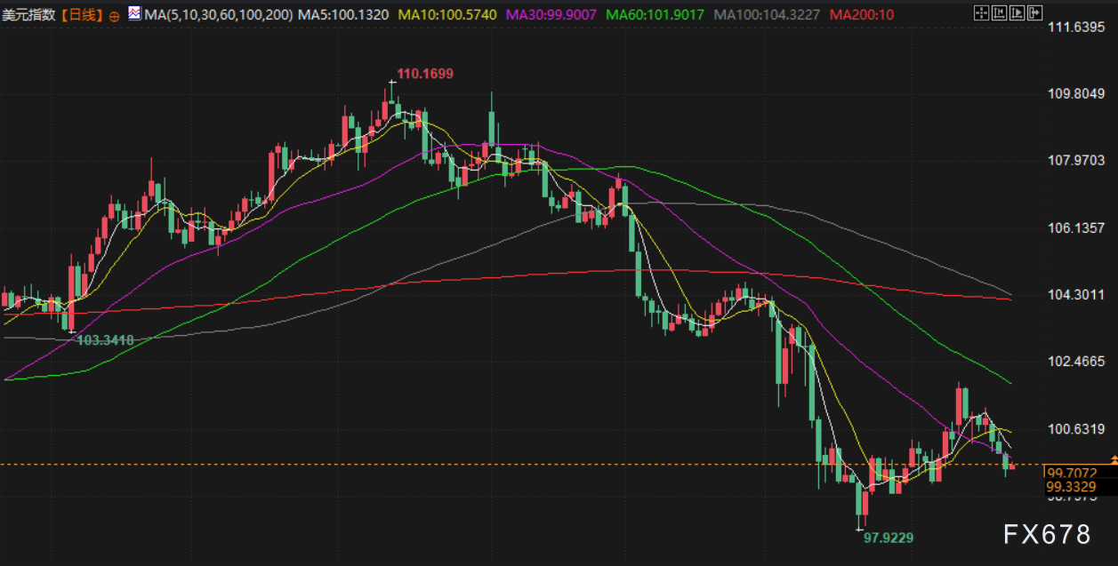【XM官网】5月22日财经早餐:避险需求回升,金价创一周新高,美伊将开启第五轮核谈判(图5)