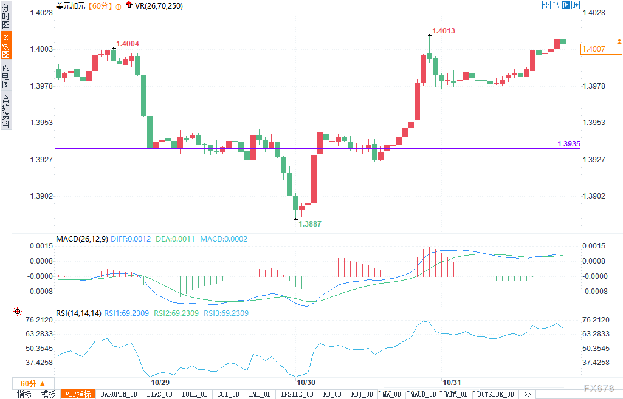 XM平台登录:“条件式宽松”引爆市场!美元狂飙,加元空头磨刀霍霍?(图2)