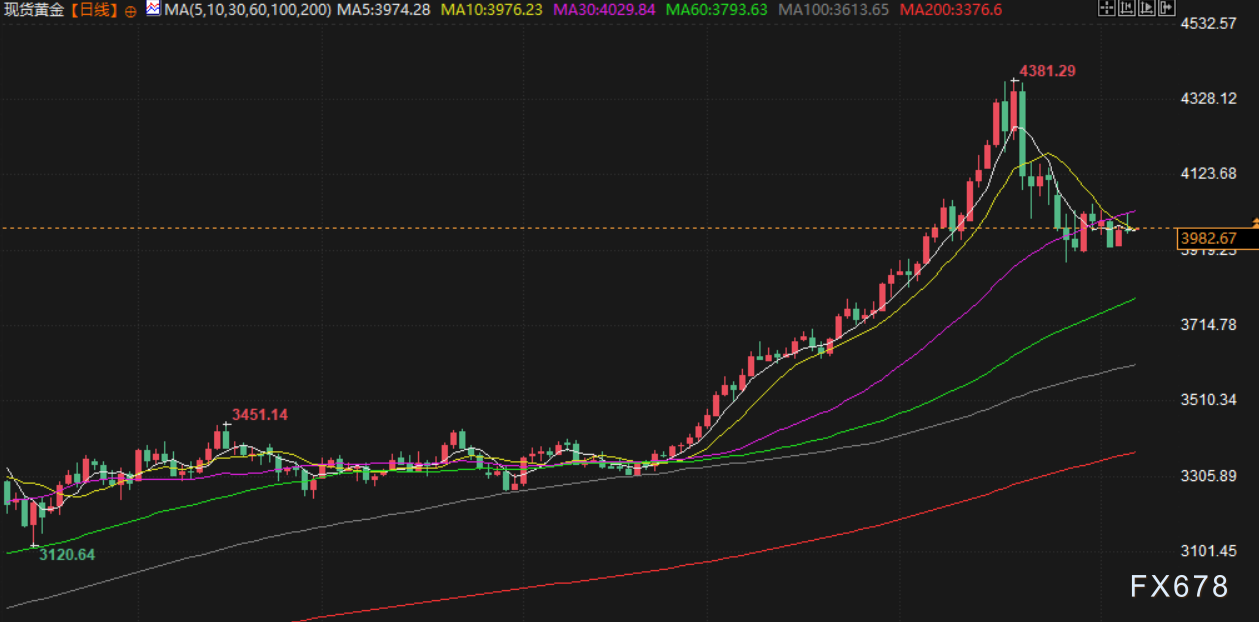 XM登录入口:11月7日财经早餐:美国政府将白银列入关键矿产清单,避险需求回升支撑金价,油价遭供需两面夹击(图3)
