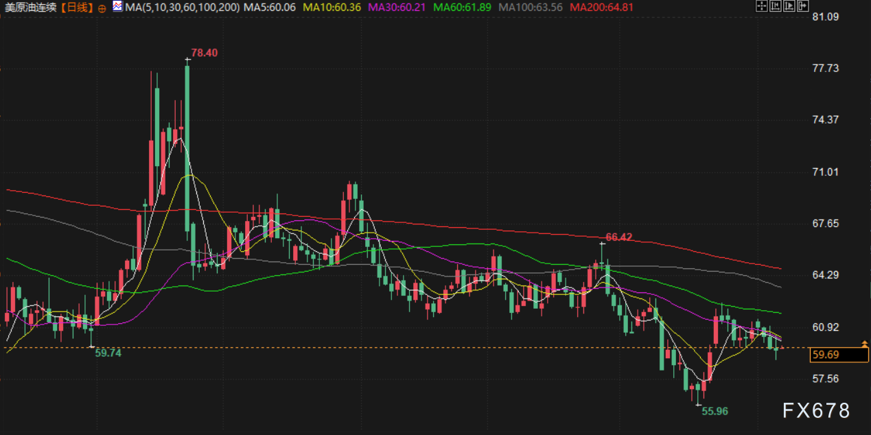 XM登录入口:11月7日财经早餐:美国政府将白银列入关键矿产清单,避险需求回升支撑金价,油价遭供需两面夹击(图4)