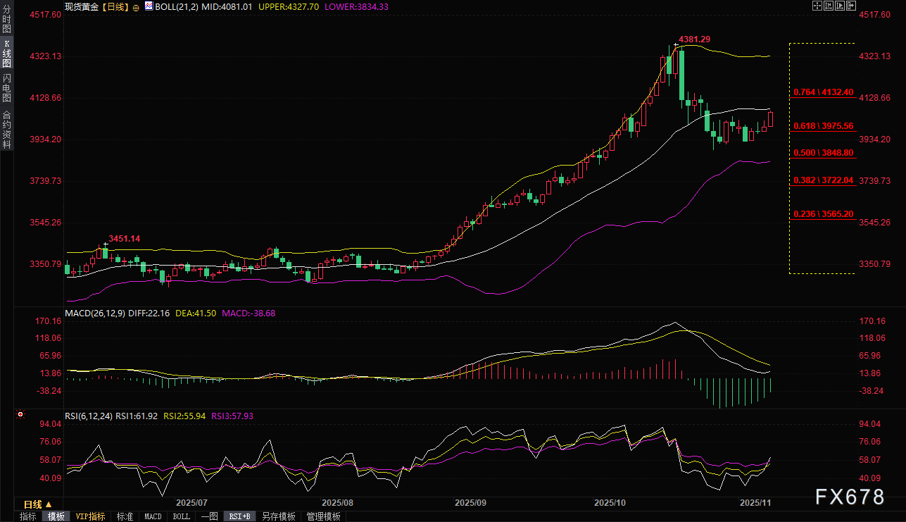 XM官网开户:美国经济增长担忧+美联储降息预期,金价创近两周新高(图2)