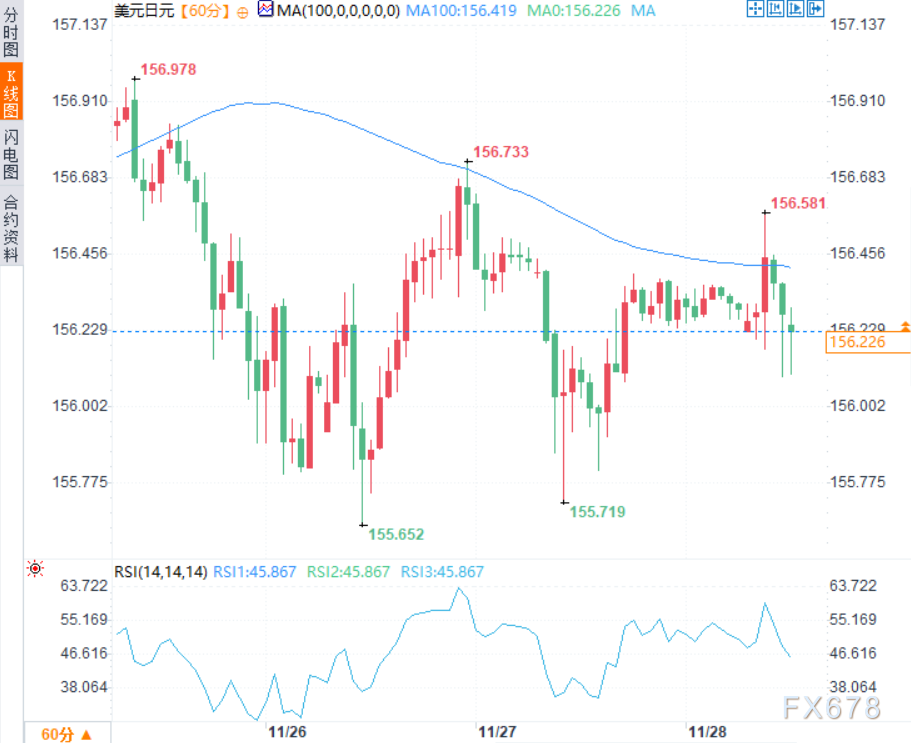 XMapp下载:尽管东京CPI数据走强,日元多头仍持观望态度(图2)