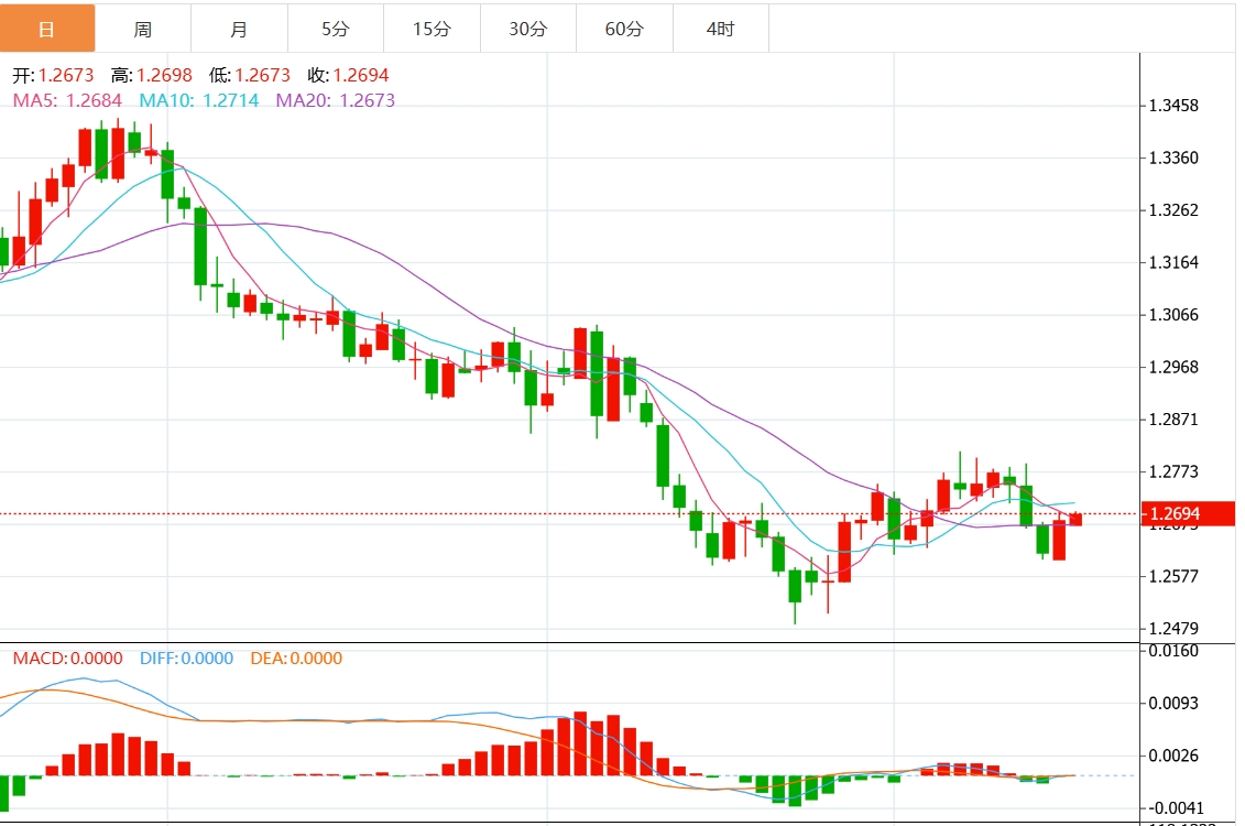 Informasi Trading Forex XM: Apakah Indeks Dolar AS menghadapi resistensi? Keputusan Federal Reserve akan segera diambil(图3)