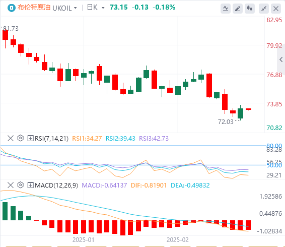 Analisi del petrolio greggio XM Forex: lesitazione dellOPEC+ ad aumentare la produzione aiuta i prezzi del petrolio a sfuggire al pericolo(图2)