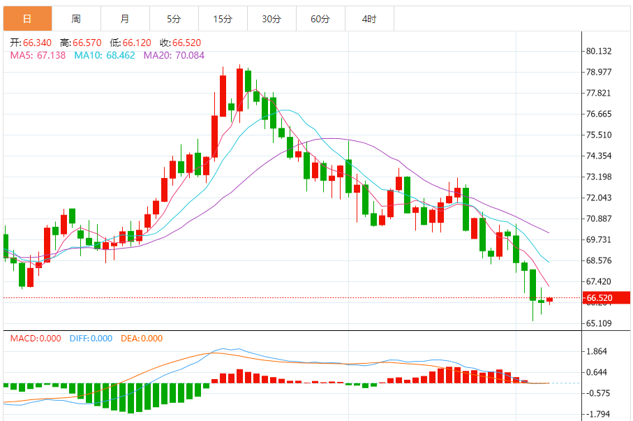 Der Ölmarkt wird von mehreren Faktoren beeinflusst. Die OPEC+ beschließt eine Pr