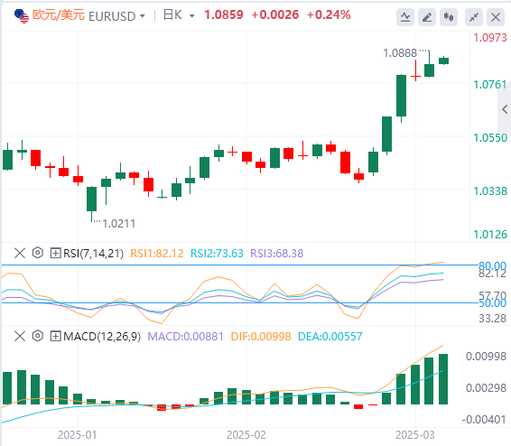 Analisi XM Forex: i dati non agricoli sono leggermente inferiori, lindice del dollaro USA è sceso, ma la pazienza di Powell rimane invariata!(图2)