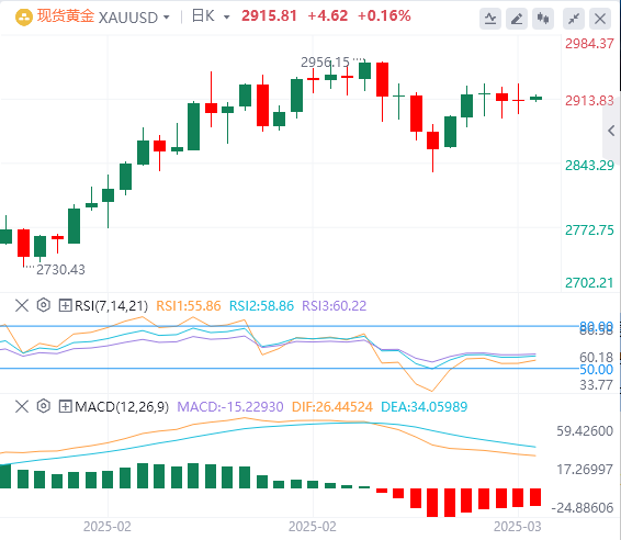 Analisi XM Forex: i dati non agricoli sono leggermente inferiori, lindice del dollaro USA è sceso, ma la pazienza di Powell rimane invariata!(图4)