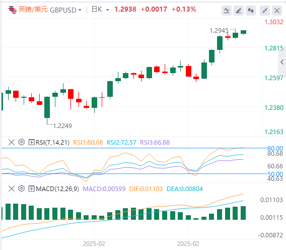 Analisi XM Forex: i dati non agricoli sono leggermente inferiori, lindice del dollaro USA è sceso, ma la pazienza di Powell rimane invariata!(图3)