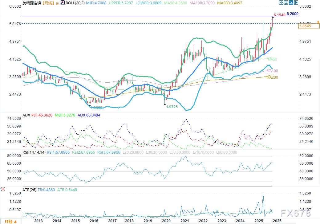 XM官网：机构资金轮动、供应短缺与技术分析(图2)
